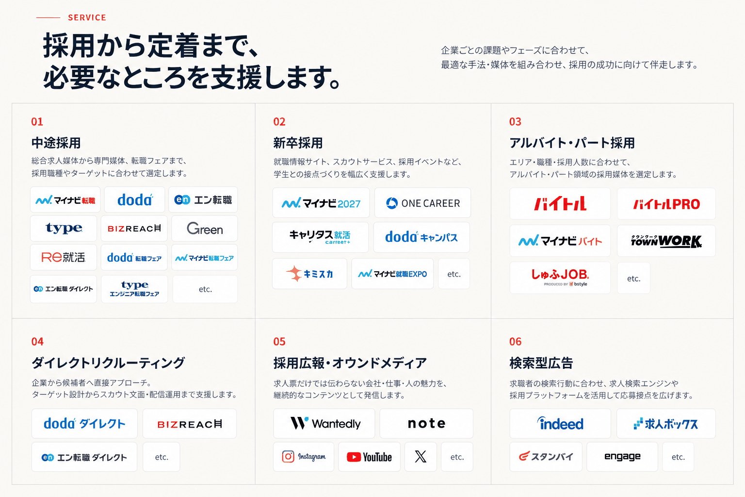 中途採用・新卒採用・アルバイト・パート採用・ダイレクトリクルーティング・採用広報・オウンドメディア・検索型広告の主要取扱媒体一覧